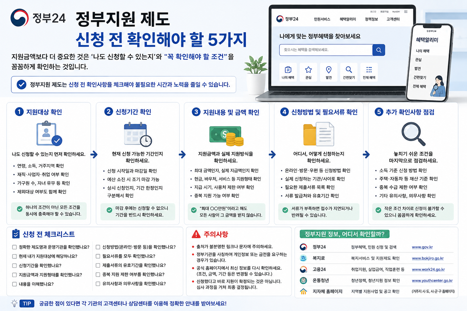 정부지원 제도 신청 전 꼭 확인해야 할 5가지|대상·기간·지원내용·서류 체크리스트